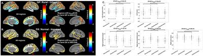 Disparities in structural brain imaging in older adults from rural communities in Southern Nevada